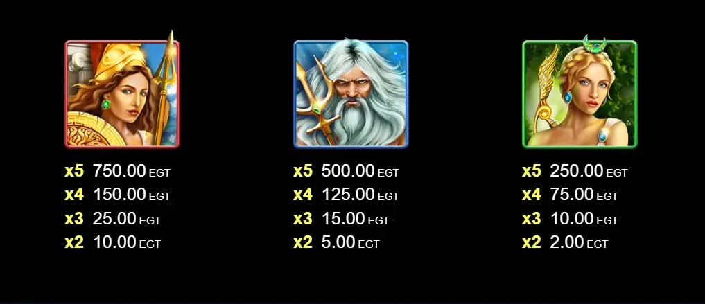 Zeus Symbol Funktion